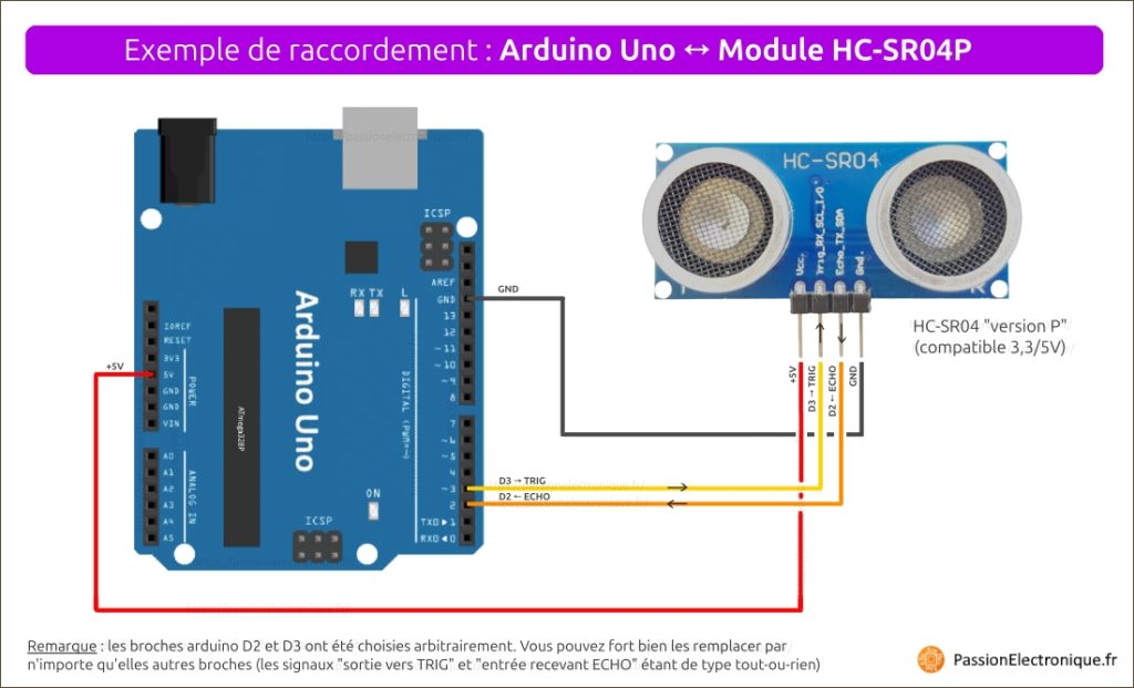 Schéma câblage HC-SR04 sur Arduino Uno, exemple de wiring du module capteur à ultrasons sur une carte arduino, avec D3 sur TRIG et D2 sur ECHO via fils dupont