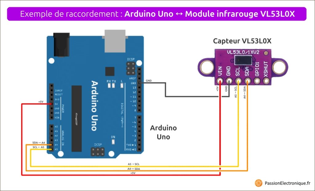 Wiring Arduino Uno VL53L0X breakout board, avec connexion des fils d'alimentation 5V et GND, ainsi que liaison série i2c via lignes SDA et SCL sur pins A4 et A5