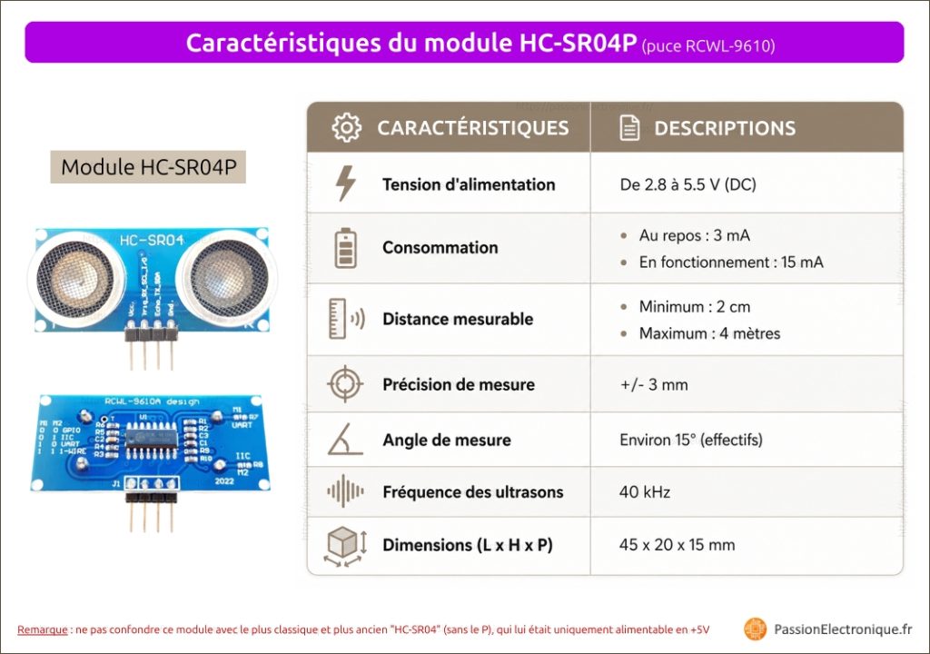Caractéristiques HC-SR04P module en détail, avec tension d'alimentation, consommation, distance mesurable, précision de mesure, et dimensions du PCB