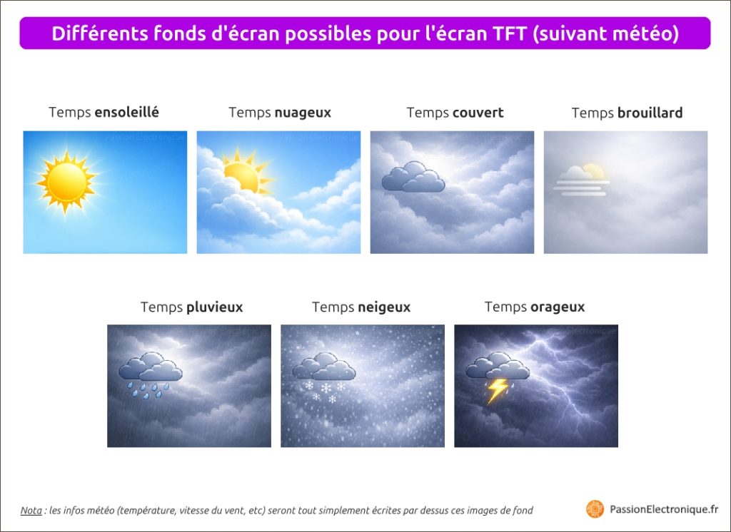 Différents fonds d'écran TFT pour le projet électronique météo, avec affichant sur temps actuel, pour ensuite permettre d'ajouter la température et vitesse du vent par dessus