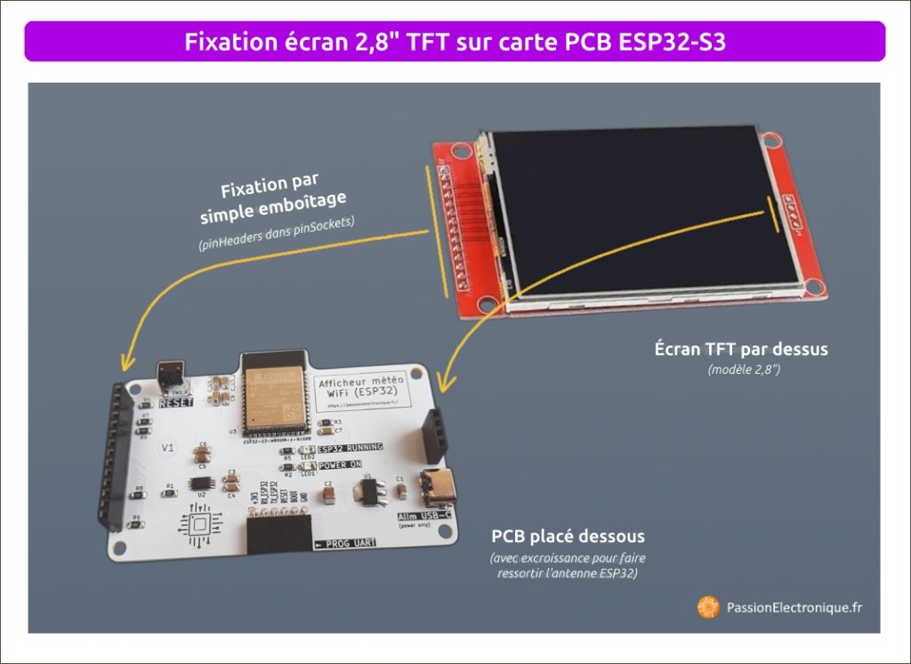 Ecran TFT posé sur PCB ESP32-S3, enfichage des circuits imprimés via connecteurs pin header et socket, avec débordement antenne WiFi de l'ESP32S3 pour accès internet