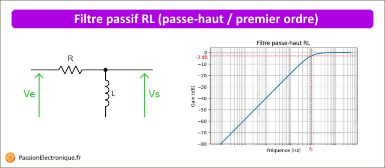 Calculateurs de filtres passif RC, CR, RL, LR (1er ordre)