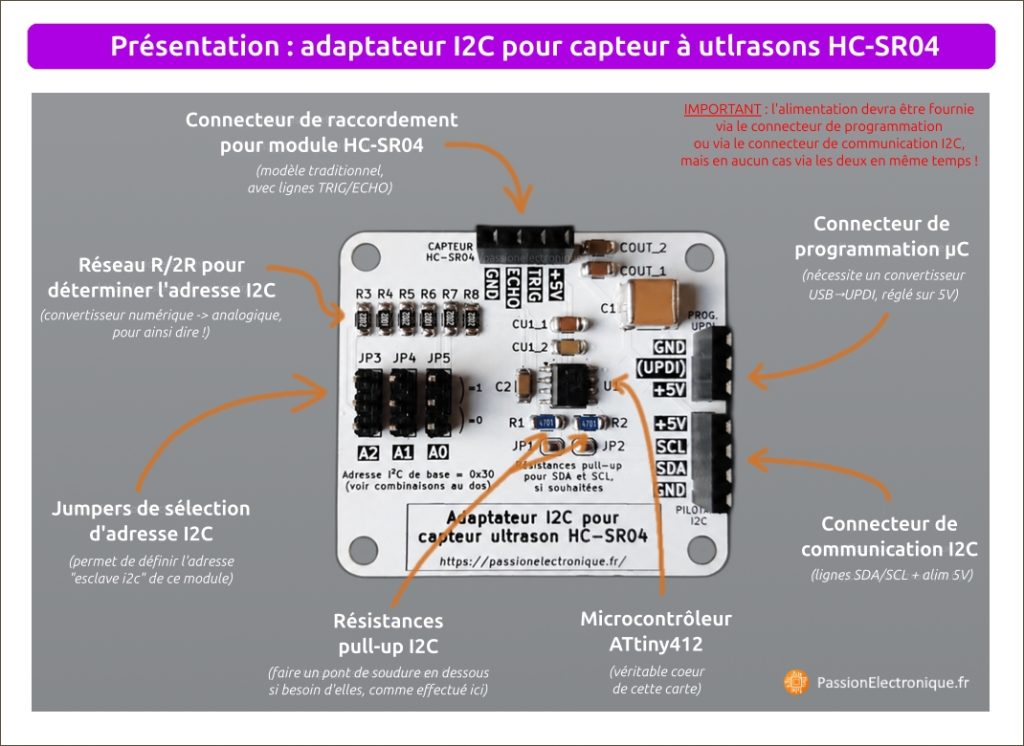 Présentation carte i2c pour HCSR04, avec alimentation 5V et lignes I²C SDA et SCL, avec jumpers de sélection d'adresse sur le bus et microcontrôleur de gestion