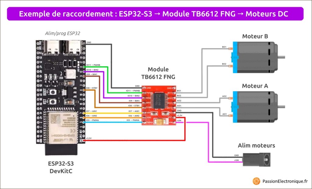 Schéma de raccordement ESP32 S3 avec TB6612 FNG, exemple de câblage d'une carte ESP32 sur un module driver TB 6612 FNG permettant de piloter 2 moteurs DC
