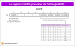 Timer Arduino : Introduction, Explications, et Exemples de Code